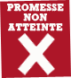 Promesse non atteinte de François Hollande