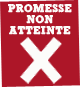 Promesse non atteinte